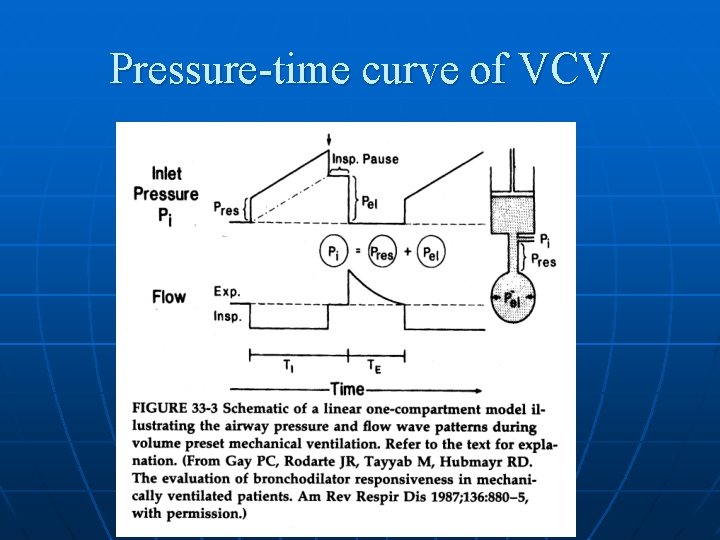 Pressure-time curve of VCV 