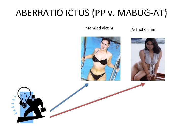 ABERRATIO ICTUS (PP v. MABUG-AT) Intended victim Actual victim 