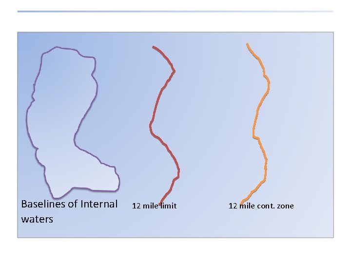 Baselines of Internal waters 12 mile limit 12 mile cont. zone 