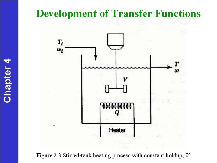 Chapter 4 Development of Transfer Functions Figure 2. 3 Stirred-tank heating process with constant Chapter 4 Development of Transfer Functions Figure 2. 3 Stirred-tank heating process with constant