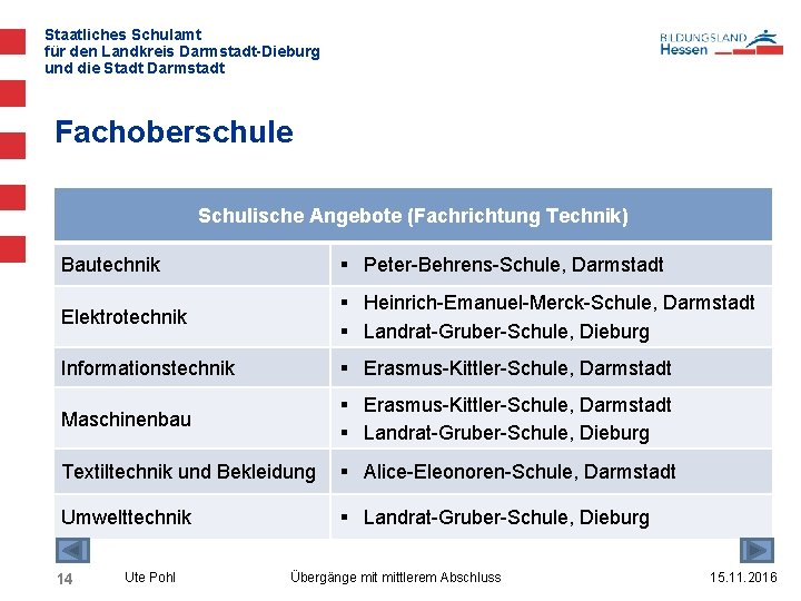 Staatliches Schulamt für den Landkreis Darmstadt-Dieburg und die Stadt Darmstadt Fachoberschule Schulische Angebote (Fachrichtung