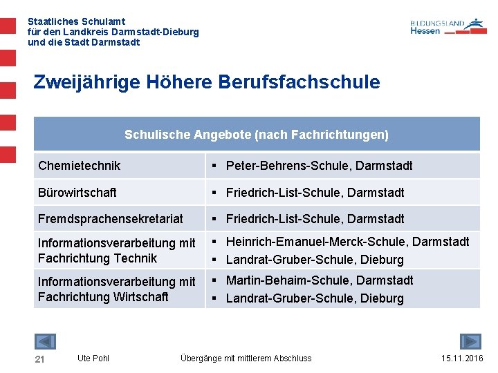 Staatliches Schulamt für den Landkreis Darmstadt-Dieburg und die Stadt Darmstadt Zweijährige Höhere Berufsfachschule Schulische