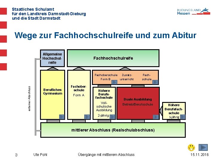 Staatliches Schulamt für den Landkreis Darmstadt-Dieburg und die Stadt Darmstadt Wege zur Fachhochschulreife und