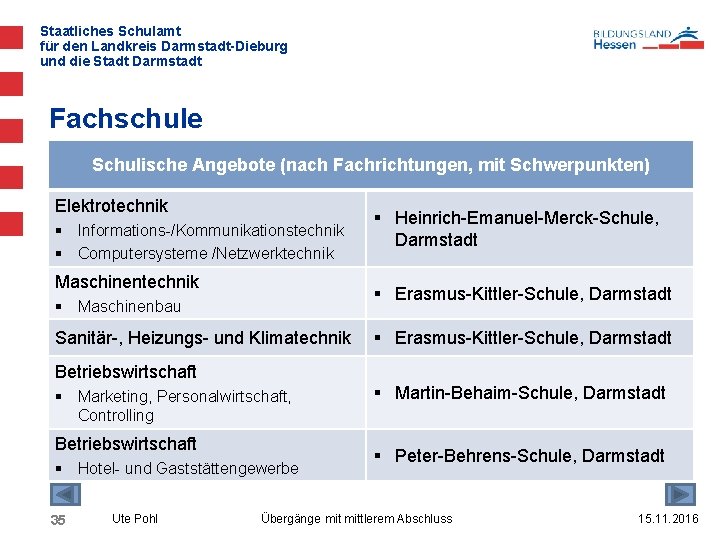 Staatliches Schulamt für den Landkreis Darmstadt-Dieburg und die Stadt Darmstadt Fachschule Schulische Angebote (nach