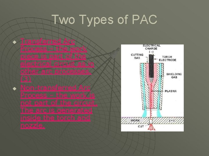 Two Types of PAC u u Transferred Arc Process – the work piece is