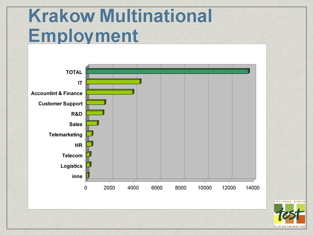 Krakow Multinational Employment 