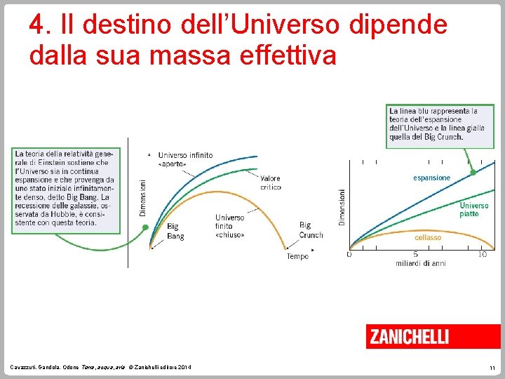 4. Il destino dell’Universo dipende dalla sua massa effettiva Cavazzuti, Gandola, Odone Terra, acqua,