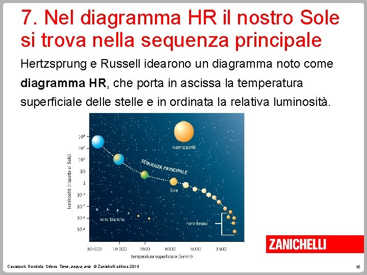 7. Nel diagramma HR il nostro Sole si trova nella sequenza principale Hertzsprung e