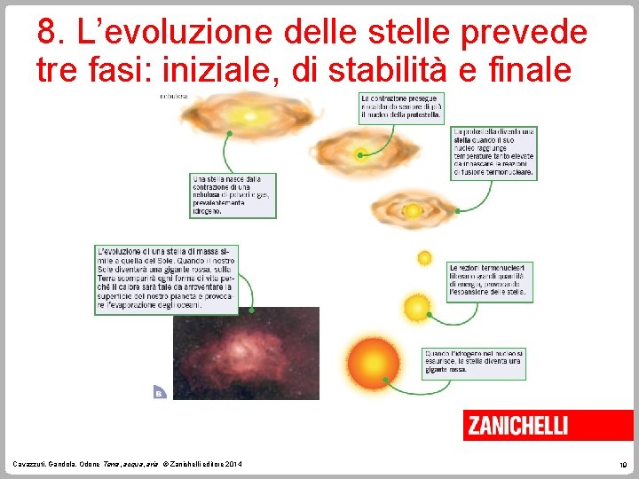 8. L’evoluzione delle stelle prevede tre fasi: iniziale, di stabilità e finale Cavazzuti, Gandola,