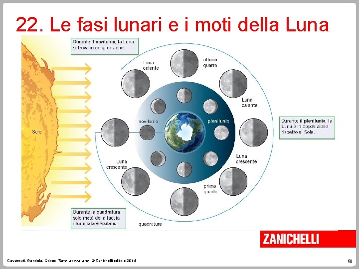 22. Le fasi lunari e i moti della Luna Cavazzuti, Gandola, Odone Terra, acqua,