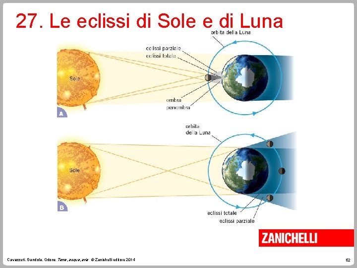 27. Le eclissi di Sole e di Luna Cavazzuti, Gandola, Odone Terra, acqua, aria