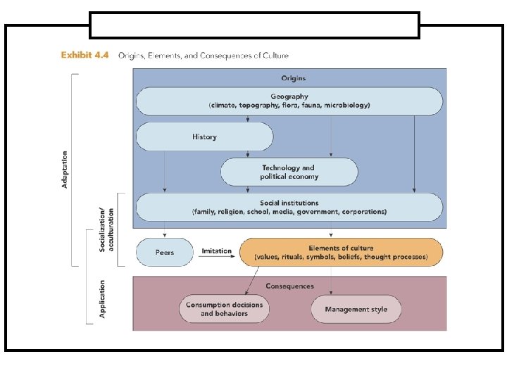Chapter 4 Cultural Dynamics in Assessing Global Markets
