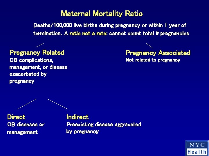 Maternal Mortality Ratio Deaths/100, 000 live births during pregnancy or within 1 year of