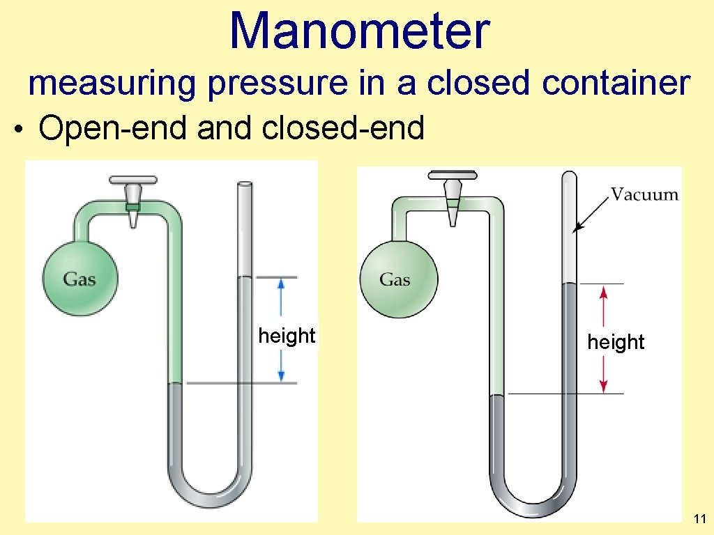 Manometer measuring pressure in a closed container • Open-end and closed-end height 11 
