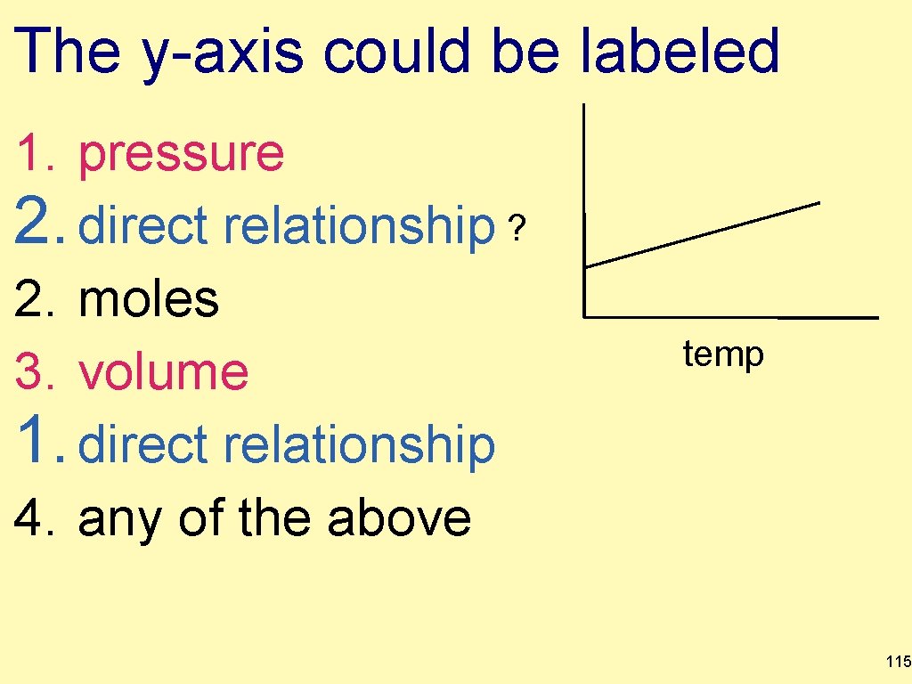 The y-axis could be labeled 1. pressure 2. direct relationship ? 2. moles 3.