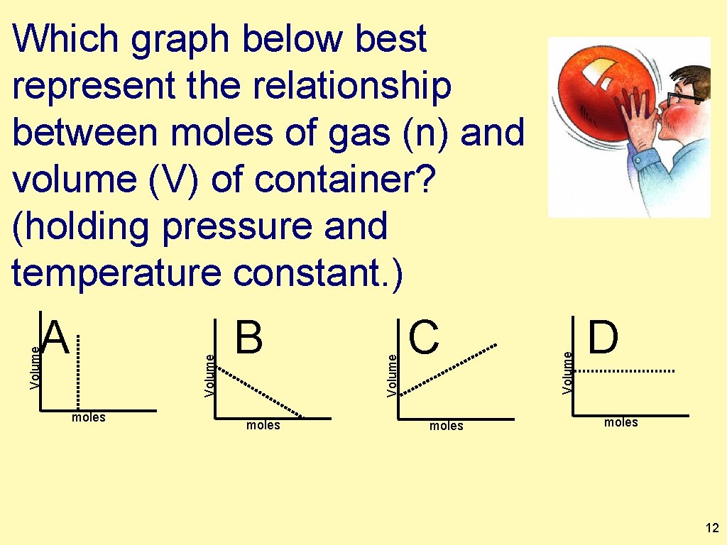 moles B moles C moles Volume A Volume Which graph below best represent the