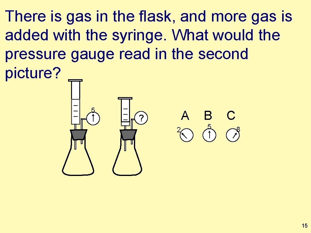 There is gas in the flask, and more gas is added with the syringe.