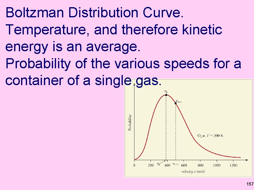 Boltzman Distribution Curve. Temperature, and therefore kinetic energy is an average. Probability of the