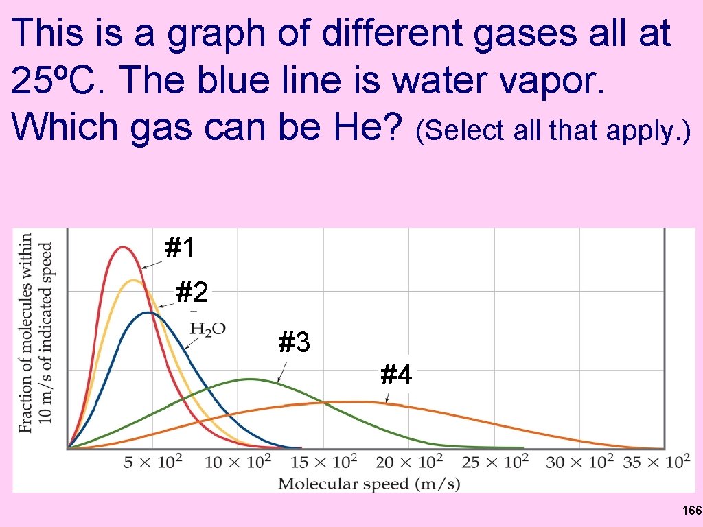 This is a graph of different gases all at 25ºC. The blue line is