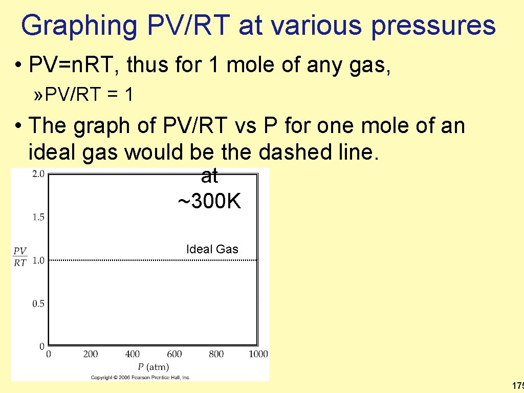 Graphing PV/RT at various pressures • PV=n. RT, thus for 1 mole of any