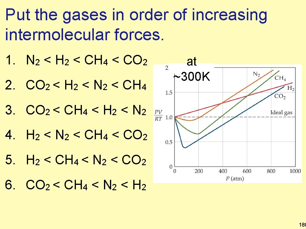 Put the gases in order of increasing intermolecular forces. 1. N 2 < H