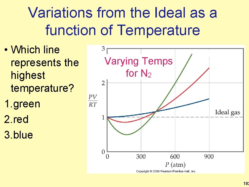 Variations from the Ideal as a function of Temperature • Which line represents the