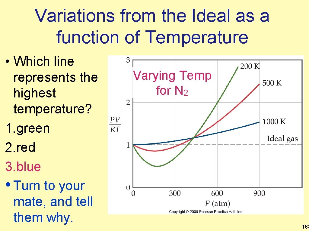 Variations from the Ideal as a function of Temperature • Which line represents the