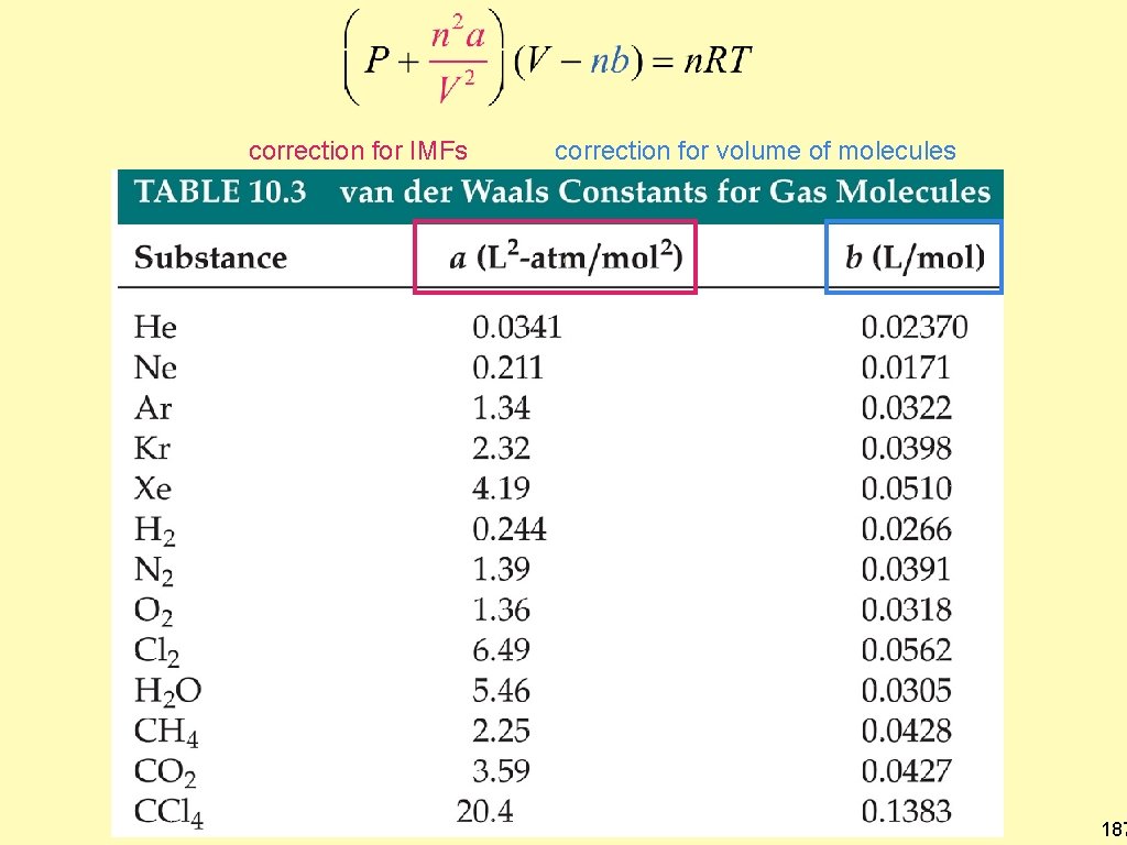 correction for IMFs correction for volume of molecules 187 