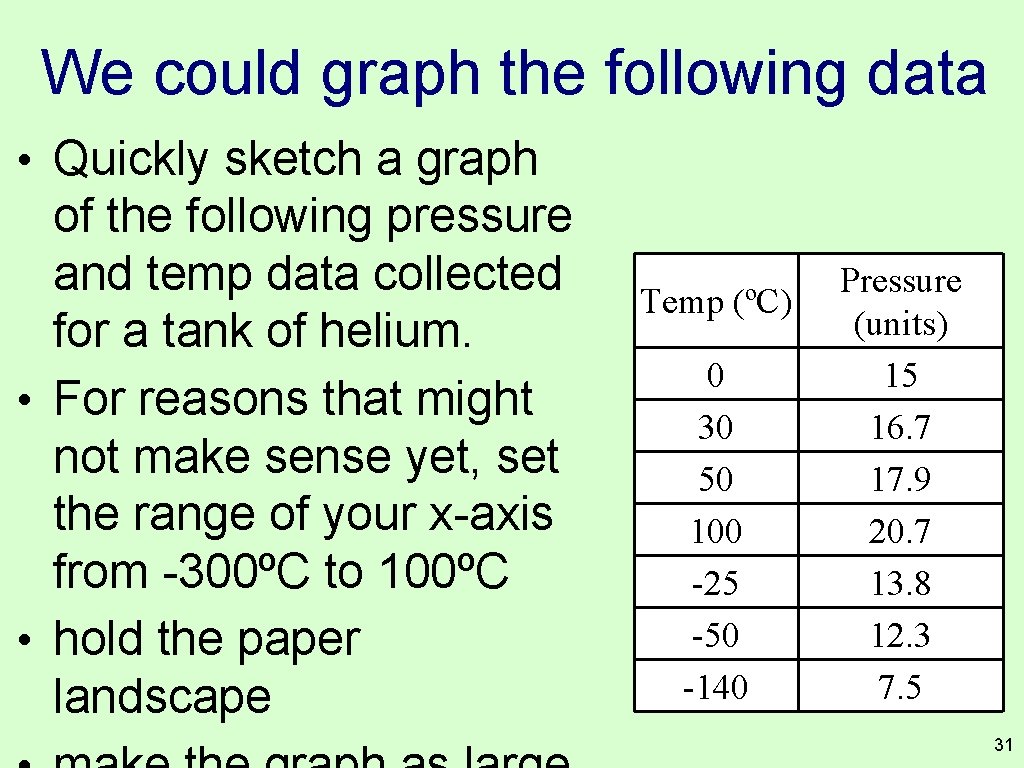 We could graph the following data • Quickly sketch a graph of the following