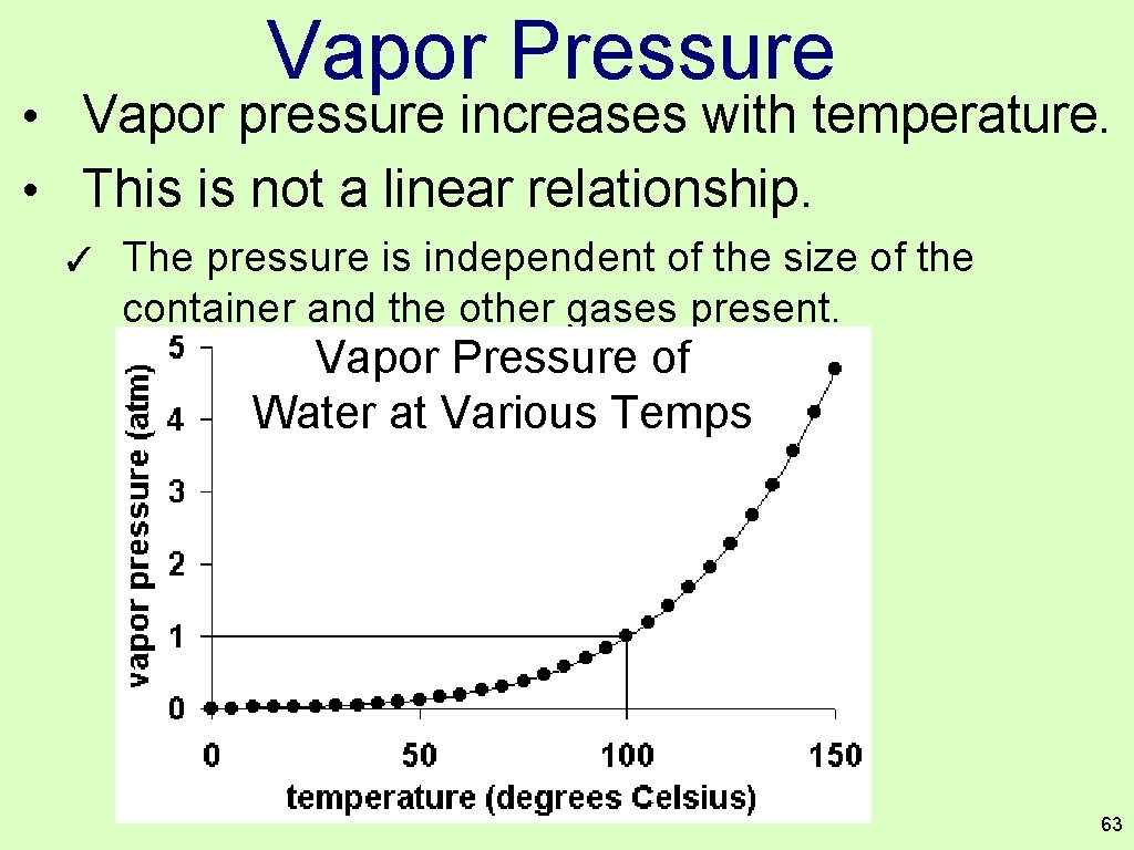 Vapor Pressure • Vapor pressure increases with temperature. • This is not a linear