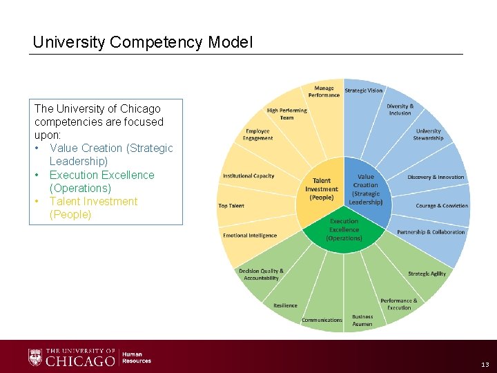 University Competency Model The University of Chicago competencies are focused upon: • Value Creation
