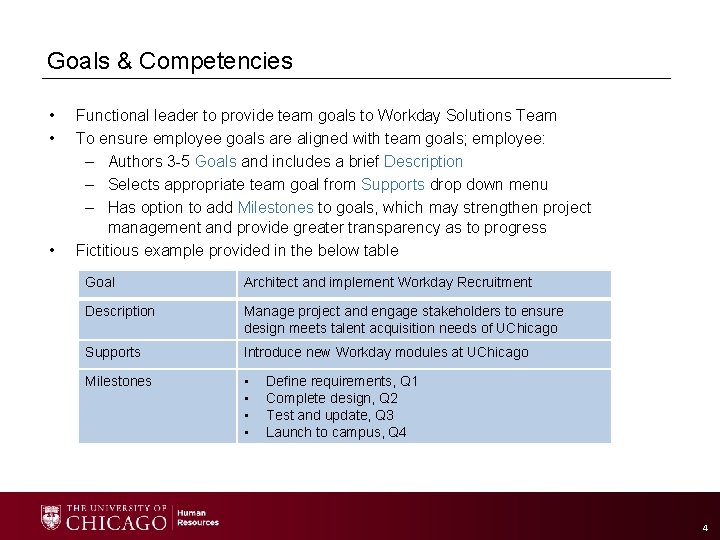 Goals & Competencies • • • Functional leader to provide team goals to Workday