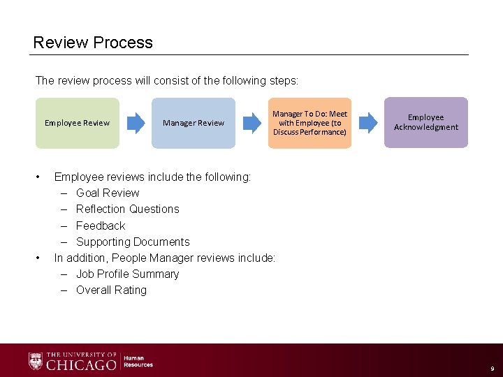 Review Process The review process will consist of the following steps: Employee Review •