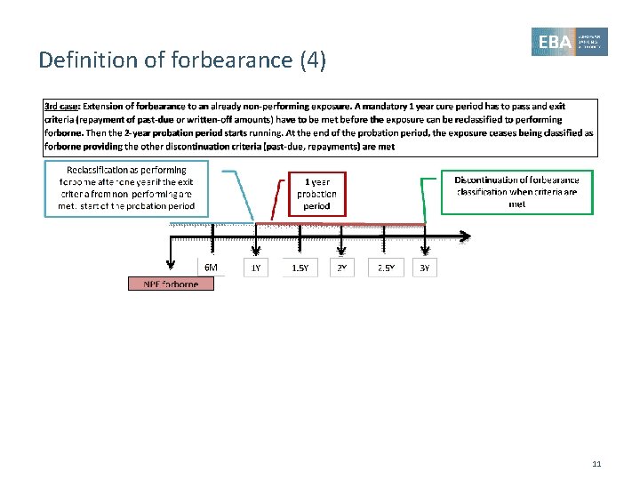 Definition of forbearance (4) 11 