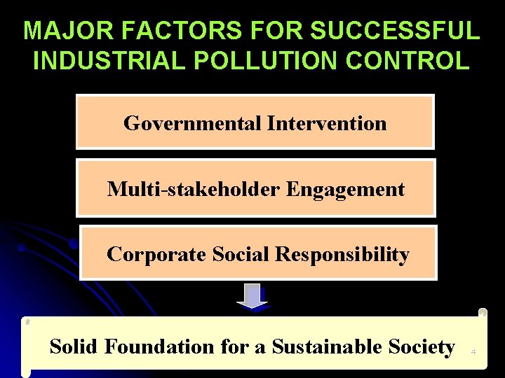 MAJOR FACTORS FOR SUCCESSFUL INDUSTRIAL POLLUTION CONTROL Governmental Intervention Multi-stakeholder Engagement Corporate Social Responsibility