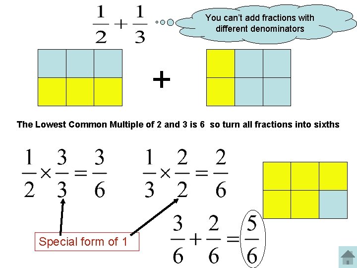 You can’t add fractions with different denominators + The Lowest Common Multiple of 2
