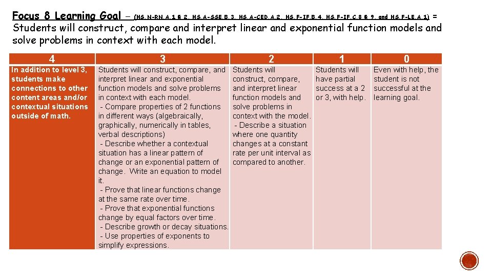 Focus 8 Learning Goal – (HS. N-RN. A. 1 & 2, HS. A-SSE. B.