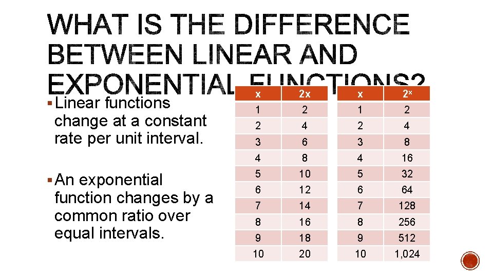 § Linear functions change at a constant rate per unit interval. § An exponential