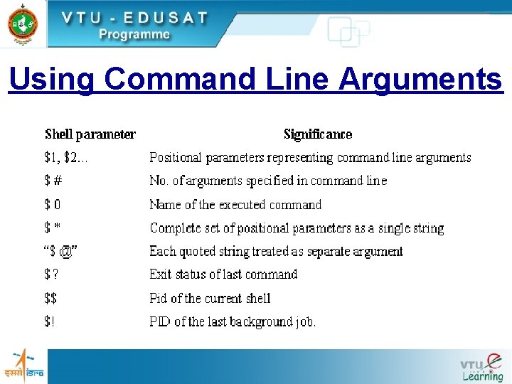 Using Command Line Arguments 