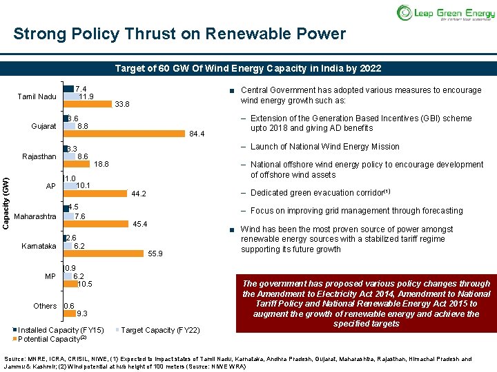 Strong Policy Thrust on Renewable Power Target of 60 GW Of Wind Energy Capacity