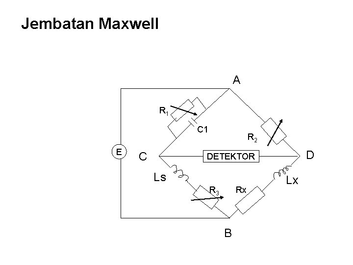 Jembatan Maxwell A R 1 C 1 E C R 2 D DETEKTOR Ls