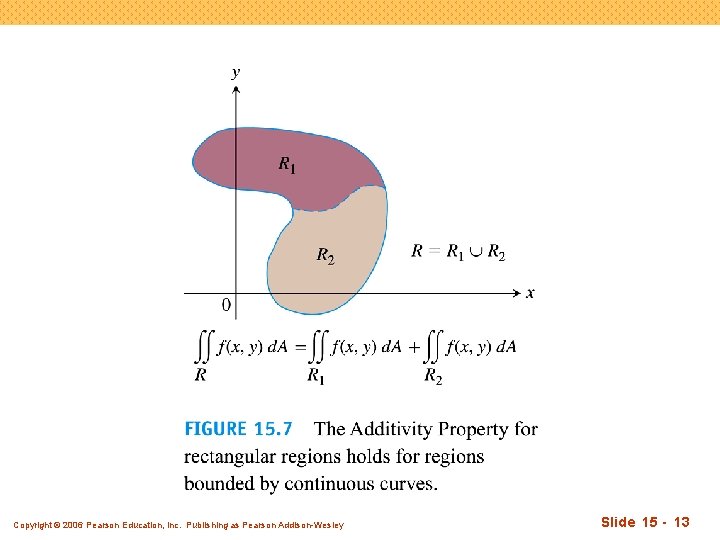 Copyright © 2006 Pearson Education, Inc. Publishing as Pearson Addison-Wesley Slide 15 - 13