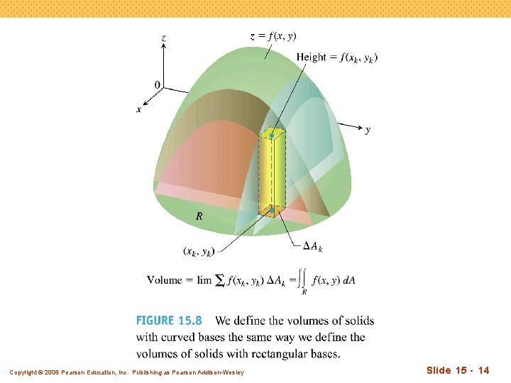 Copyright © 2006 Pearson Education, Inc. Publishing as Pearson Addison-Wesley Slide 15 - 14