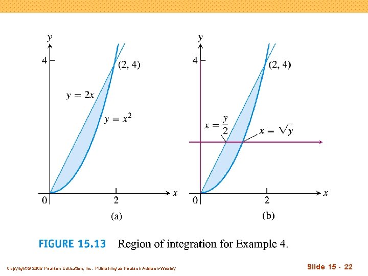 Copyright © 2006 Pearson Education, Inc. Publishing as Pearson Addison-Wesley Slide 15 - 22