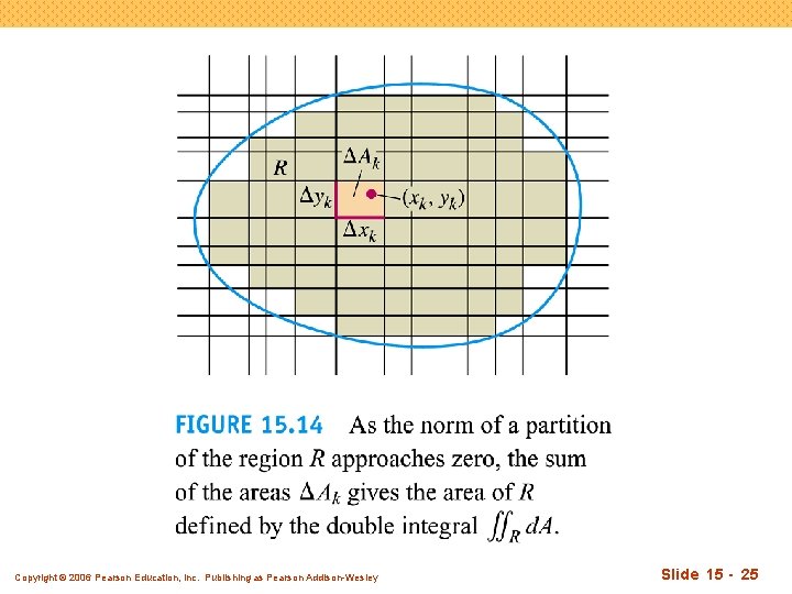 Copyright © 2006 Pearson Education, Inc. Publishing as Pearson Addison-Wesley Slide 15 - 25