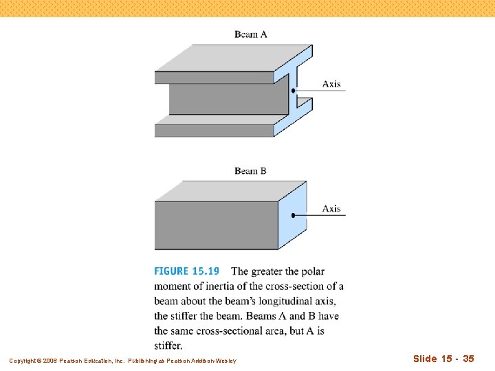 Copyright © 2006 Pearson Education, Inc. Publishing as Pearson Addison-Wesley Slide 15 - 35