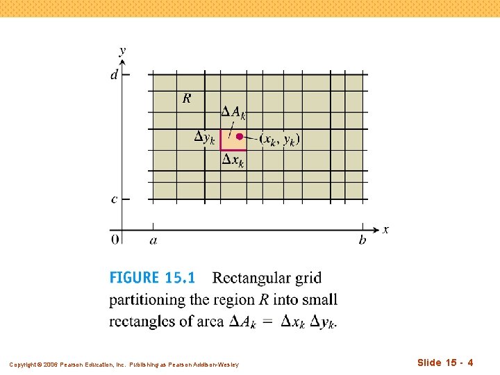 Copyright © 2006 Pearson Education, Inc. Publishing as Pearson Addison-Wesley Slide 15 - 4