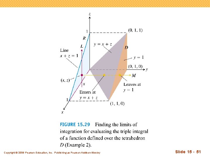 Copyright © 2006 Pearson Education, Inc. Publishing as Pearson Addison-Wesley Slide 15 - 51