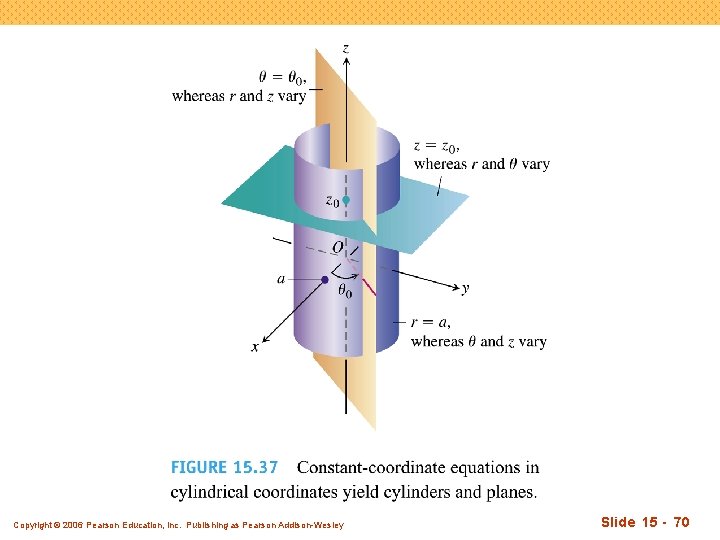 Copyright © 2006 Pearson Education, Inc. Publishing as Pearson Addison-Wesley Slide 15 - 70