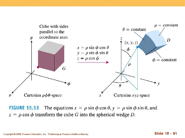 Copyright © 2006 Pearson Education, Inc. Publishing as Pearson Addison-Wesley Slide 15 - 91